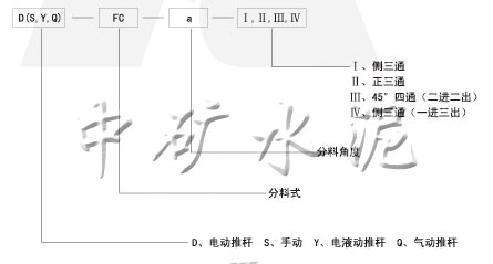 電動、手動、電液動、氣動三、四通分料閥