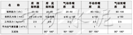 XS\XD庫側(cè)、庫底卸料器